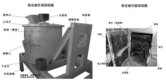 復(fù)合式破碎機(jī)配件名稱(chēng)及位置