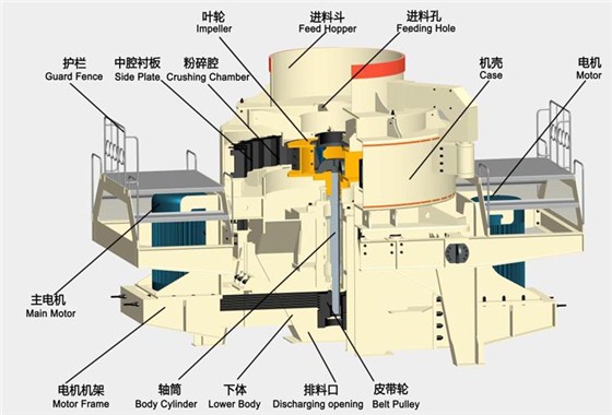 制砂機(jī)配件名稱(chēng)及位置