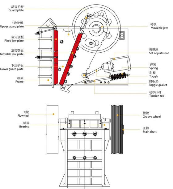 顎式破碎機(jī)配件名稱(chēng)及位置