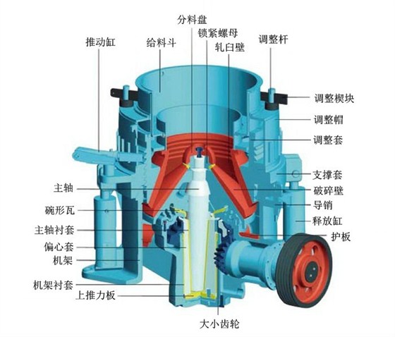 圓錐破碎機(jī)配件名稱(chēng)及位置