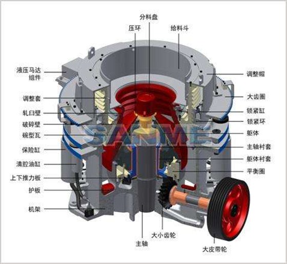 圓錐破碎機(jī)