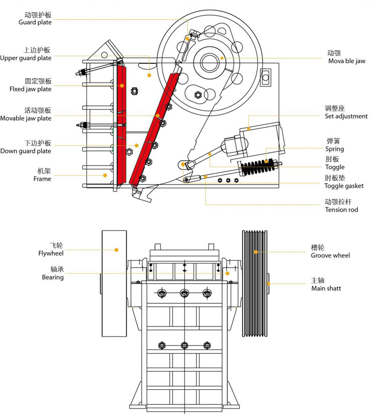 顎式破碎機配件名稱及位置