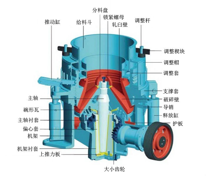 圓錐破碎機配件名稱及位置